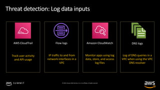 © 2019, Amazon Web Services, Inc. or its affiliates. All rights reserved.S U M M I T
Threat detection: Log data inputs
DNS...