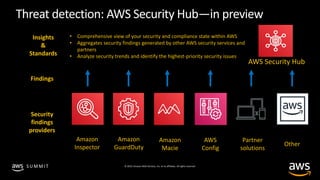 © 2019, Amazon Web Services, Inc. or its affiliates. All rights reserved.S U M M I T
Threat detection: AWS Security Hub—in...