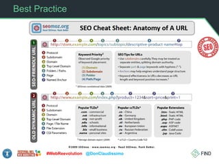 Best Practice
#WebReevolution @DonClaudissimo
 