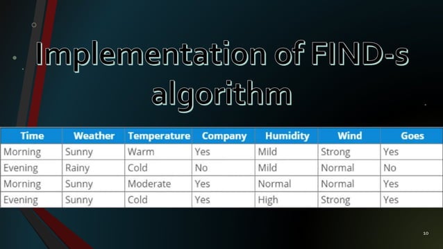 Find-S Algorithm | PPTX