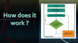 Find-S Algorithm | PPTX