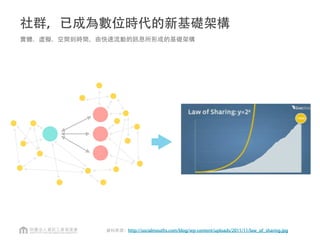 社群，已成為數位時代的新基礎架構
實體、虛擬、空間到時間，由快速流動的訊息所形成的基礎架構
資料來源：http://socialmouths.com/blog/wp-content/uploads/2011/11/law_of_sharing.jpg
 