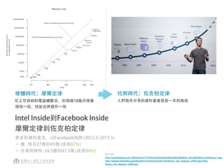 Intel Inside到Facebook Inside
摩爾定律到佐克柏定律
更多的資料產生，以Facebook為例 (2012.5-2013.5)
－ 讚 : 每日27億到45億 (成長67%)
－ 分享的物件: 24.5億到47.5億 (成長94%)
硬體時代：摩爾定律
IC上可容納的電晶體數目，約每隔18個月便會
增加一倍，性能也將提升一倍
社群時代：佐克柏定律
人們每年分享的資料量會是前一年的兩倍 
圖片來源：
http://4.bp.blogspot.com/-MLWwu9s-K7Y/UPJhCtzCOjI/AAAAAAAAeOM/3MG0xFk_yI0/s280/Mark+Zuckerberg+7.jpg
http://upload.wikimedia.org/wikipedia/commons/thumb/a/a9/Moore_Law_diagram_(2004).jpg/700px-
Moore_Law_diagram_(2004).jpg
 