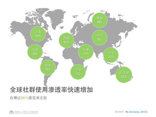 資料來源：We Are Social , 2013/2
北美
54%
中美
28%
南美
36%
西歐
41%
非洲
5%
中東
19%
中亞
8%
東歐
48%
亞洲
23%
大洋洲
35%
全球社群使用滲透率快速增加
台灣以56％居亞洲之冠
 