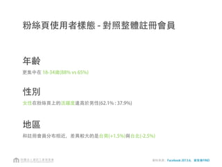 粉絲頁使用者樣態 - 對照整體註冊會員
年齡
更集中在 18-34歲(88% vs 65%)
性別
女性在粉絲頁上的活躍度遠高於男性(62.1% : 37.9%)
地區
和註冊會員分布相近，差異較大的是台南(+1.5%)與台北(-2.5%)
資料來源：Facebook 2013.6，資策會FIND
 