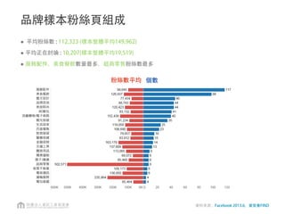 粉絲數
資料來源：Facebook 2013.6，資策會FIND整理
 