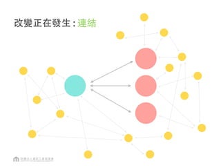 改變正在發生 : 連結
 