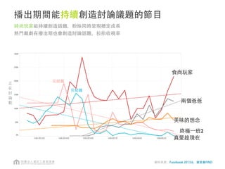 另一種受歡迎的內容：新聞與書報雜誌
 
