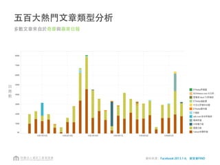 過濾、優化資訊

在所有朋友與粉絲頁發佈的
訊息中， 從中選
擇覺得你可能「最感興趣」
的那些訊息，而不會顯示所
有訊息
x
x
換句話說，不見得所有粉絲
頁的發文都會出現在粉絲的
塗鴉牆上
「重要性」的演算機制：

Edgerank的目的
⼀一般貼文12%-16%會出現在朋友的塗鴉牆
 
