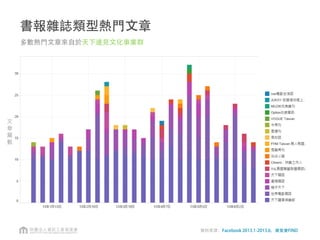 媒體粉絲頁將成為介接小眾與大眾的關鍵
做為Hub更緊密的與各種新舊媒體結合，形成訊息來源與觀察閱聽人需求的工具
內容
網站
創造話題

論壇
 