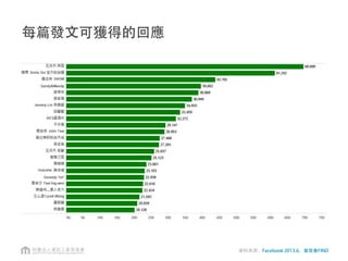 人物受事件影響最大
 