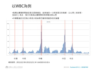 影響力仍仰賴持續性的成長
相
對
於
第
⼀一
週
的
粉
絲
成
長
量
相對於前⼀一週的粉絲成長率
週次
資料來源：Facebook 2013.6，資策會FIND
徐展元
阿信
陳泱瑾
田馥甄
林俊傑
陳建州
彭政閔
王建民
 