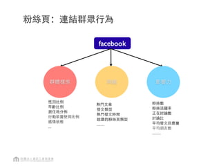 全國熱門累積打卡Top20
以「機場」、「觀光夜市」、「車站」及「地方商圈」類型的打卡點較多
資料來源：Facebook 2013.6，資策會FIND
 