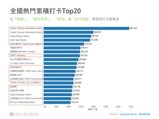地方活動、年節帶動花園夜市人潮
資料來源：2013台南冬季熱氣球嘉年華粉絲頁，資策會FIND整理
http://www.libertytimes.com.tw/2013/new/feb/19/today-south16.htm
 