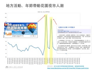 購物中心類Top10─粉絲數x打卡點
多數購物中心皆有粉絲頁及打卡地標，前10名中遠東集團所屬的購物中心就佔了3名
• 觀光點：台北101購物中心
• 活動促銷：BIg City遠東巨城購物中心
• 區域中心：夢時代購物中心
（高雄地區第二大打卡點）
資料來源：Facebook 2013.6，資策會FIND
 