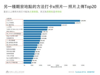 透過粉絲頁與打卡，連結發現社群的5W1H
Who . What . Where . When . How
 
