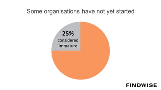 Some organisations have not yet started
25%
considered
immature
 