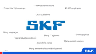 © SKF Group
Present in 130 countries 46,635 employees
Many languages
Vast product assortment
Many IT systems
Many content sources
Many different roles and background
17,000 dealer locations
Demographics
Many time zones
OEM customers
 