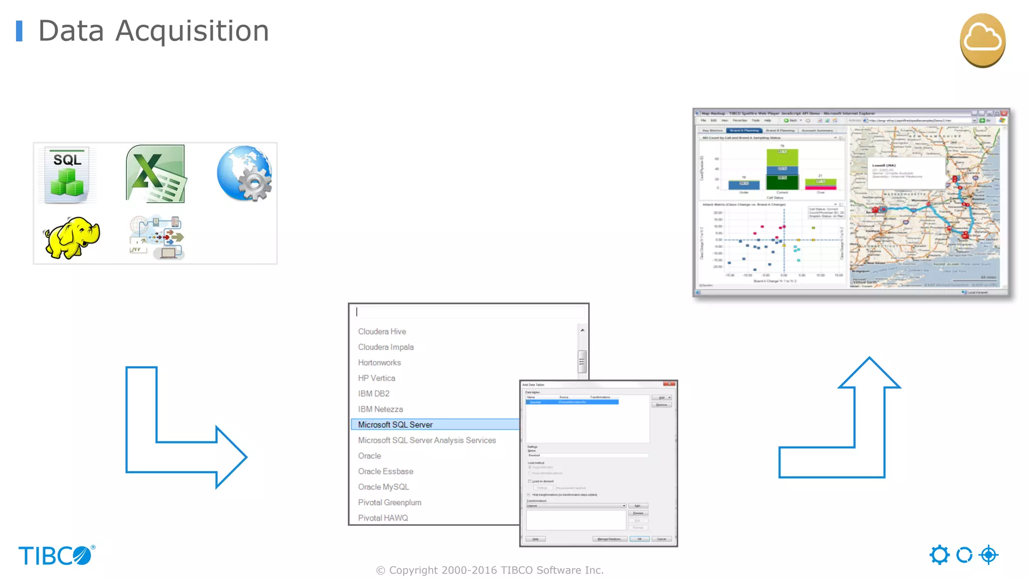 © Copyright 2000-2016 TIBCO Software Inc.
Data Acquisition
 