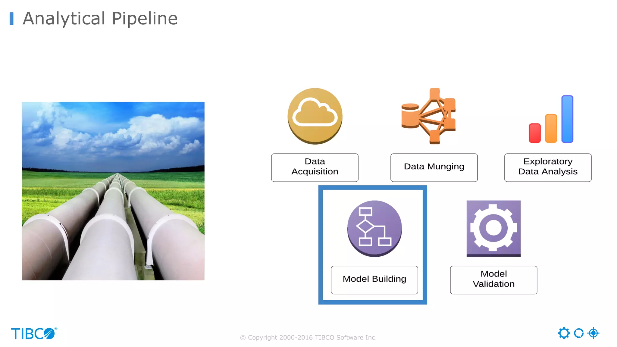 © Copyright 2000-2016 TIBCO Software Inc.
Analytical Pipeline
 