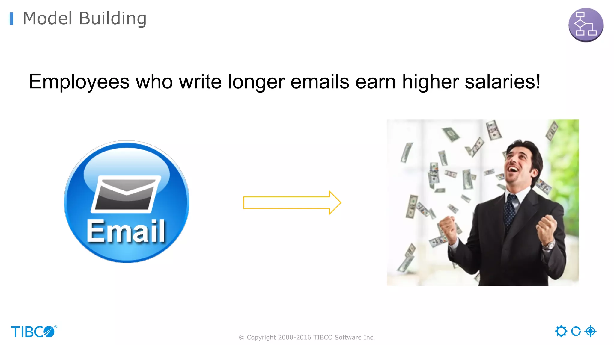 Employees who write longer emails earn higher salaries!
© Copyright 2000-2016 TIBCO Software Inc.
Model Building
 