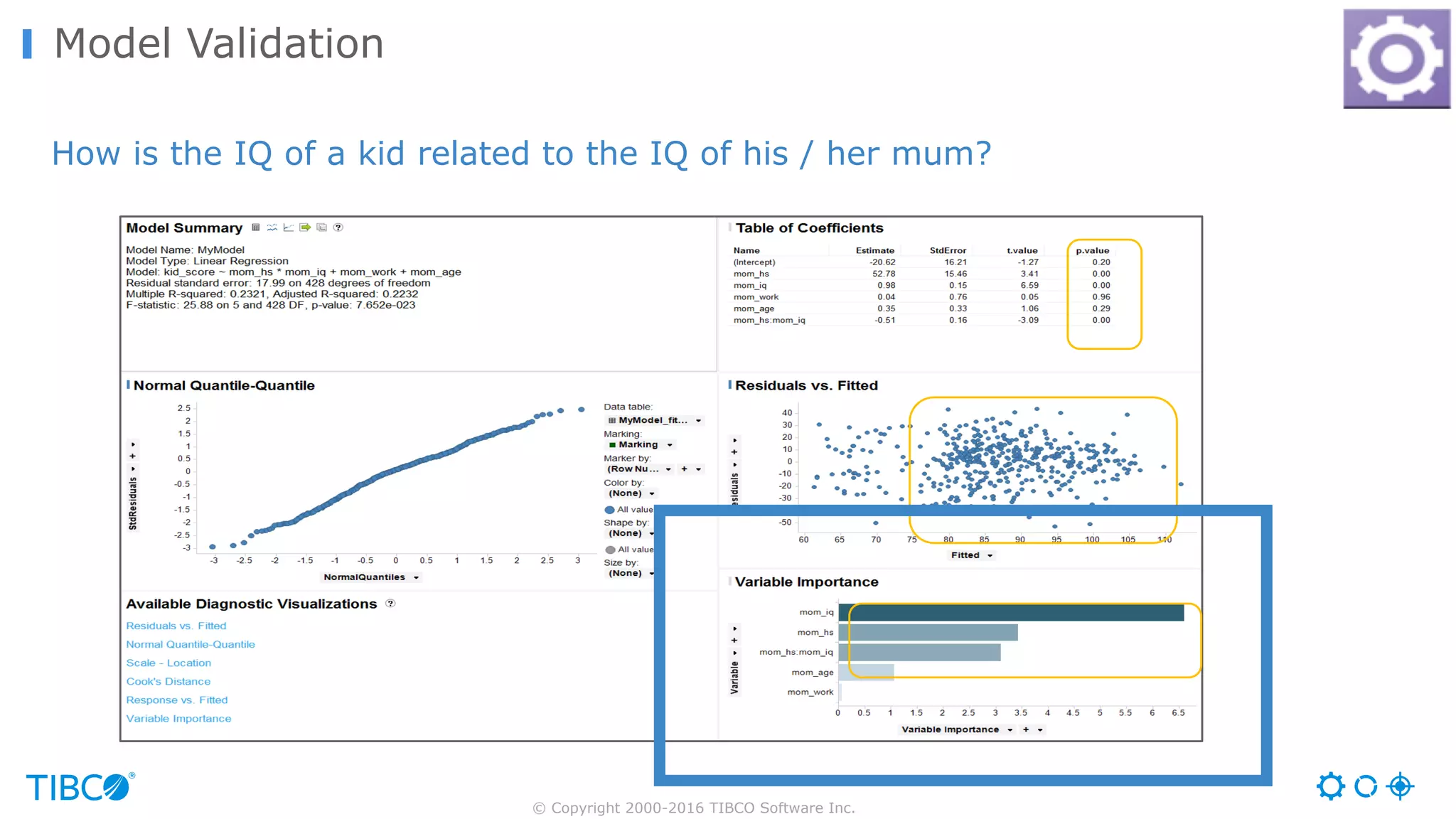 © Copyright 2000-2016 TIBCO Software Inc.
Model Validation
How is the IQ of a kid related to the IQ of his / her mum?
 