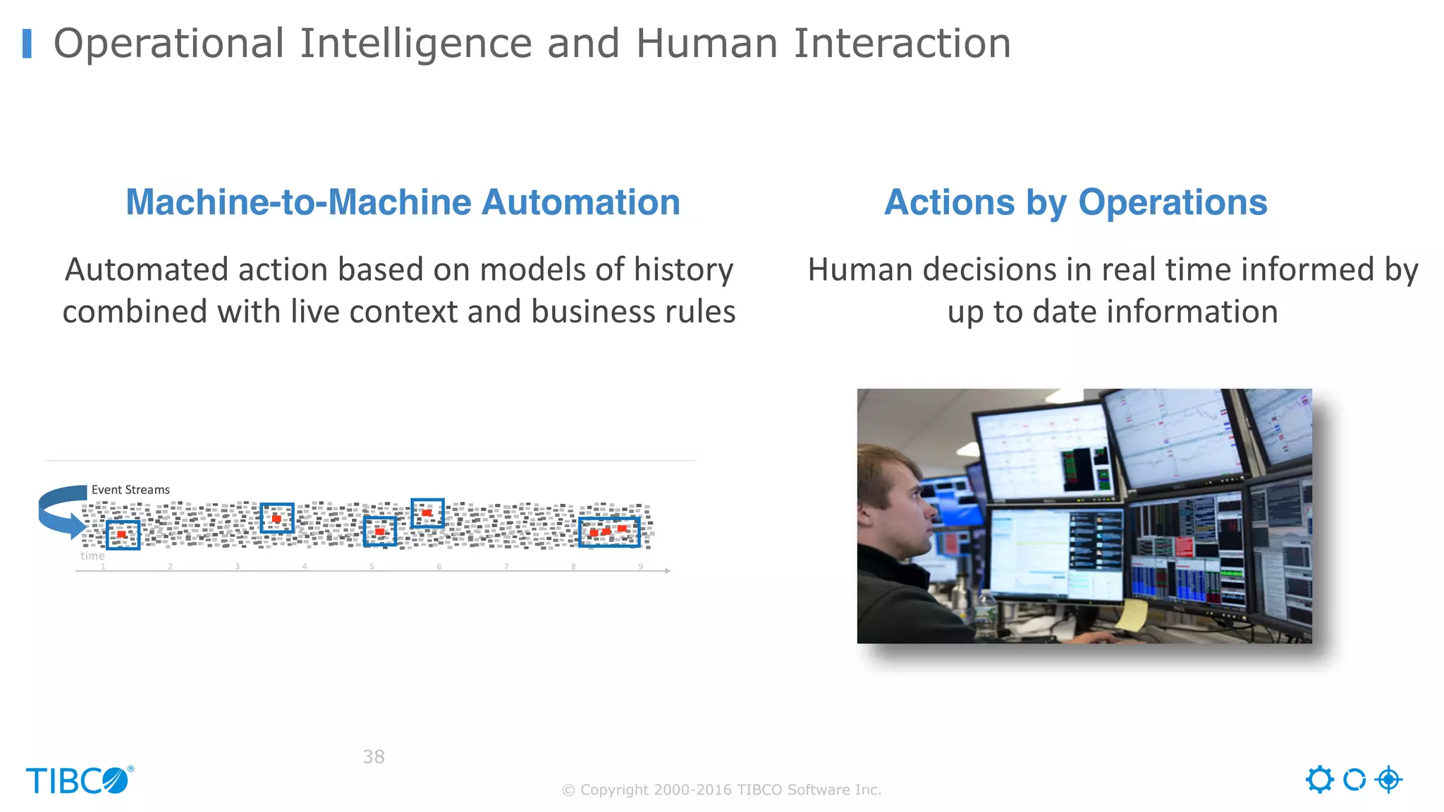 © Copyright 2000-2016 TIBCO Software Inc.
Operational Intelligence and Human Interaction
Actions by Operations
Human	decisions	in	real	time	informed	by	
up	to	date	information
38
Automated	action	based	on	models	of	history	
combined	with	live	context	and	business	rules
Machine-to-Machine Automation
 