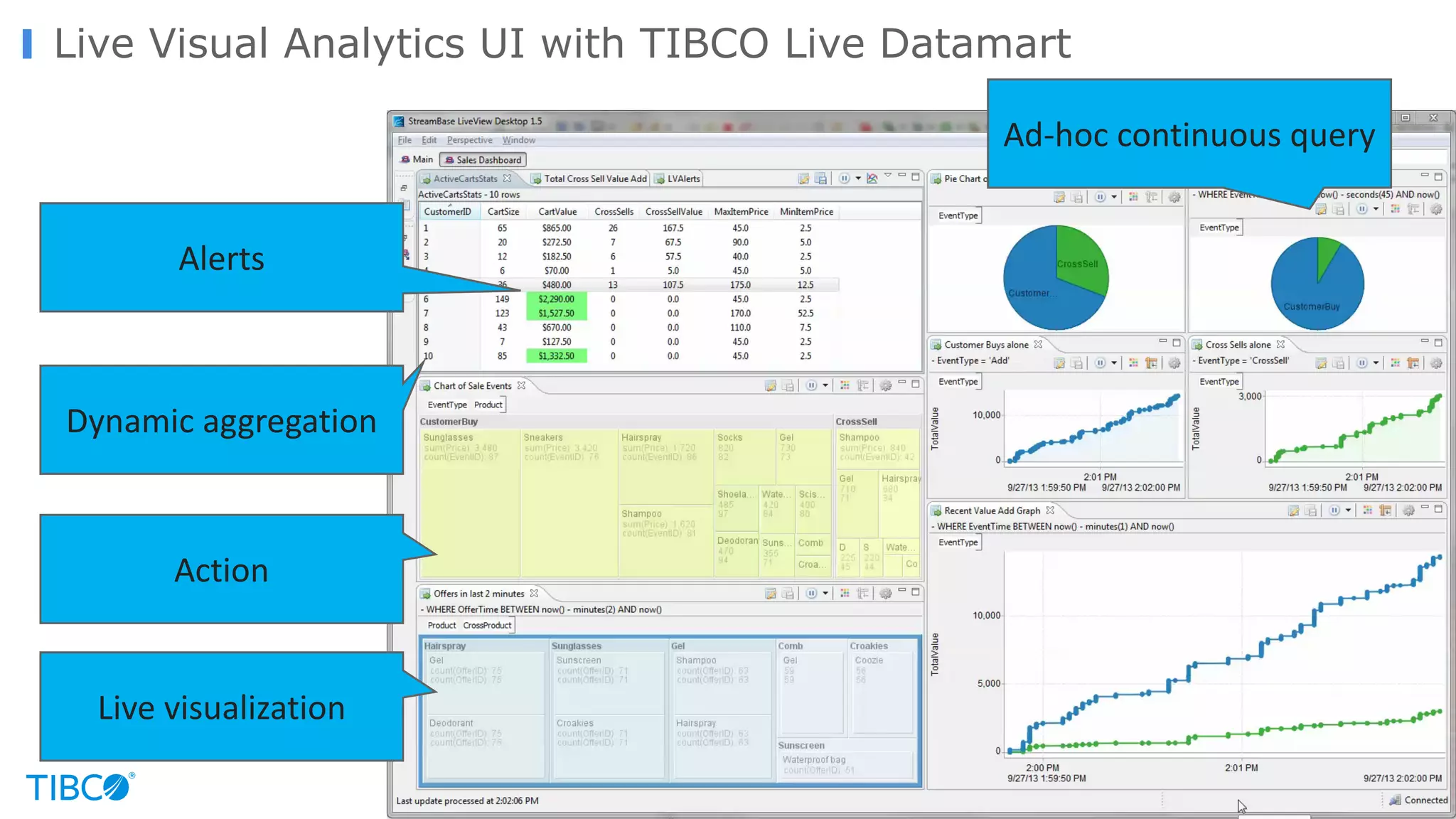 © Copyright 2000-2016 TIBCO Software Inc.
Live Visual Analytics UI with TIBCO Live Datamart
Dynamic	aggregation	
Live	visualization
Ad-hoc	continuous	query
Alerts
Action
 