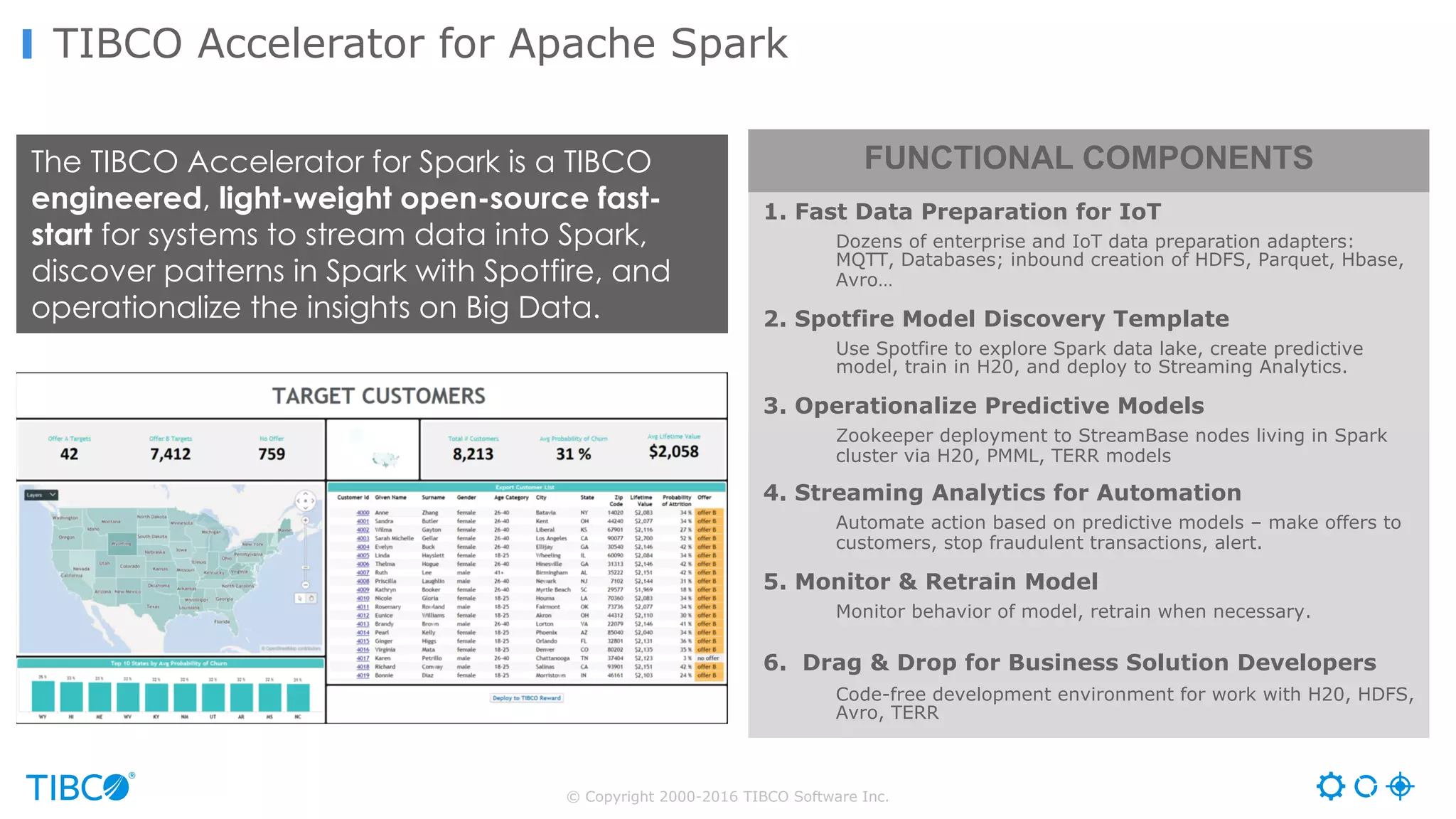 © Copyright 2000-2016 TIBCO Software Inc.
TIBCO Accelerator for Apache Spark
1. Fast Data Preparation for IoT
Dozens of enterprise and IoT data preparation adapters:
MQTT, Databases; inbound creation of HDFS, Parquet, Hbase,
Avro…
2. Spotfire Model Discovery Template
Use Spotfire to explore Spark data lake, create predictive
model, train in H20, and deploy to Streaming Analytics.
3. Operationalize Predictive Models
Zookeeper deployment to StreamBase nodes living in Spark
cluster via H20, PMML, TERR models
4. Streaming Analytics for Automation
Automate action based on predictive models – make offers to
customers, stop fraudulent transactions, alert.
5. Monitor & Retrain Model
Monitor behavior of model, retrain when necessary.
6. Drag & Drop for Business Solution Developers
Code-free development environment for work with H20, HDFS,
Avro, TERR
The TIBCO Accelerator for Spark is a TIBCO
engineered, light-weight open-source fast-
start for systems to stream data into Spark,
discover patterns in Spark with Spotfire, and
operationalize the insights on Big Data.
FUNCTIONAL COMPONENTS
 