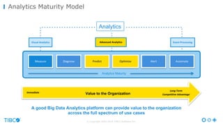 © Copyright 2000-2016 TIBCO Software Inc.
Analytics Maturity Model
Immediate
Long-Term	
Competitive	AdvantageValue to the Organization
Visual	Analytics Event	Processing	Advanced	Analytics
Measure Diagnose Predict Optimize Alert Automate
Analytics Maturity
A good Big Data Analytics platform can provide value to the organization
across the full spectrum of use cases
Analytics
 