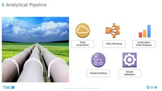 © Copyright 2000-2016 TIBCO Software Inc.
Analytical Pipeline
 