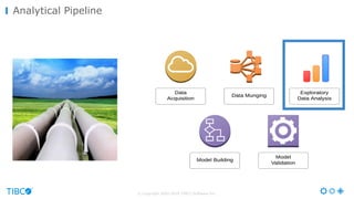 © Copyright 2000-2016 TIBCO Software Inc.
Analytical Pipeline
 