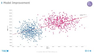 © Copyright 2000-2016 TIBCO Software Inc.
Model Improvement
 