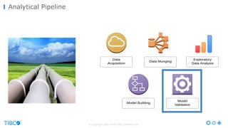 © Copyright 2000-2016 TIBCO Software Inc.
Analytical Pipeline
 