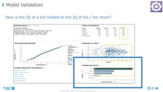 © Copyright 2000-2016 TIBCO Software Inc.
Model Validation
How is the IQ of a kid related to the IQ of his / her mum?
 