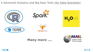 Advanced Analytics and Big Data Tools (for Data Scientists)
Many more ….
 