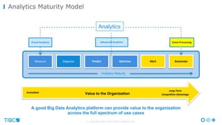 © Copyright 2000-2016 TIBCO Software Inc.
Analytics Maturity Model
Immediate
Long-Term	
Competitive	AdvantageValue to the Organization
Self-service	
Dashboards
Event	Processing	Advanced	Analytics
Measure Diagnose Predict Optimize Alert Automate
Analytics Maturity
A good Big Data Analytics platform can provide value to the organization
across the full spectrum of use cases
Visual	Analytics Event	Processing	
Analytics
 