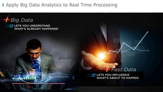 © Copyright 2000-2016 TIBCO Software Inc.
Apply Big Data Analytics to Real Time Processing
 