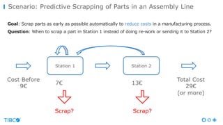 Scenario: Predictive Scrapping of Parts in an Assembly Line
Goal: Scrap parts as early as possible automatically to reduce costs in a manufacturing process.
Question: When to scrap a part in Station 1 instead of doing re-work or sending it to Station 2?
Station 1 Station 2
Cost Before
9€
7€ 13€
Total Cost
29€
(or more)
Scrap? Scrap?
 