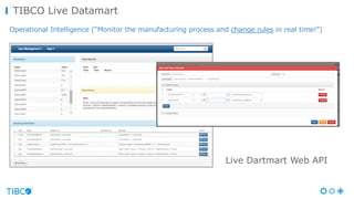 TIBCO Live Datamart
Operational Intelligence (“Monitor the manufacturing process and change rules in real time!”)
Live Dartmart Web API
 