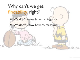 Why can’t we get
ﬁndability right?
• We don’t know how to diagnose
• We don’t know how to measure
• Siloed organizations
 