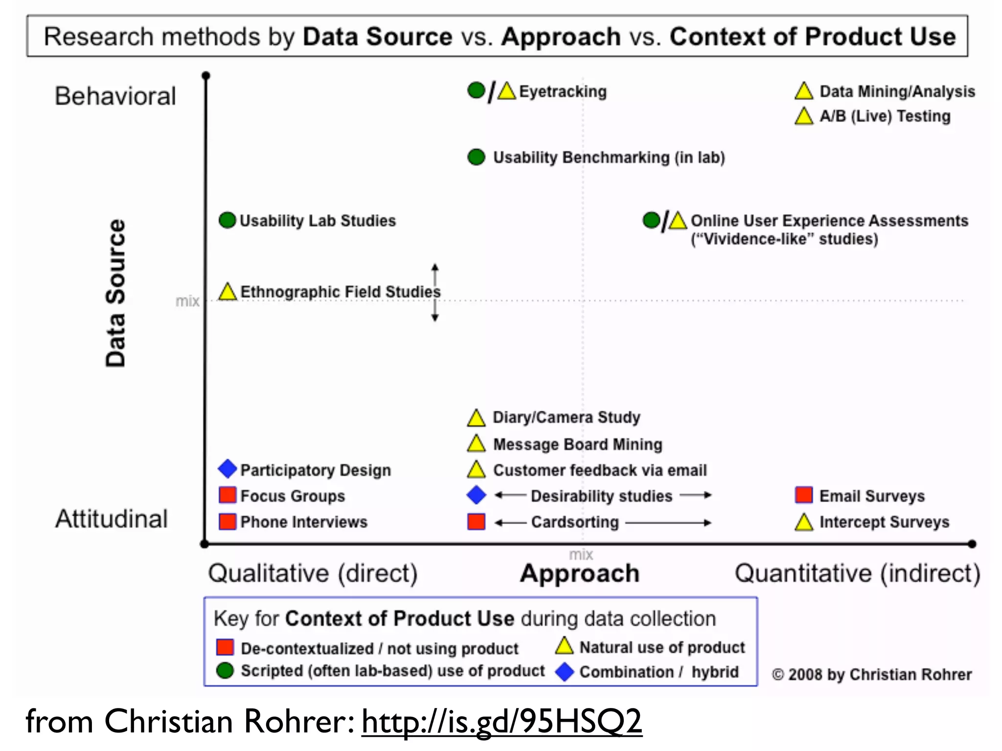 from Christian Rohrer: http://is.gd/95HSQ2
 