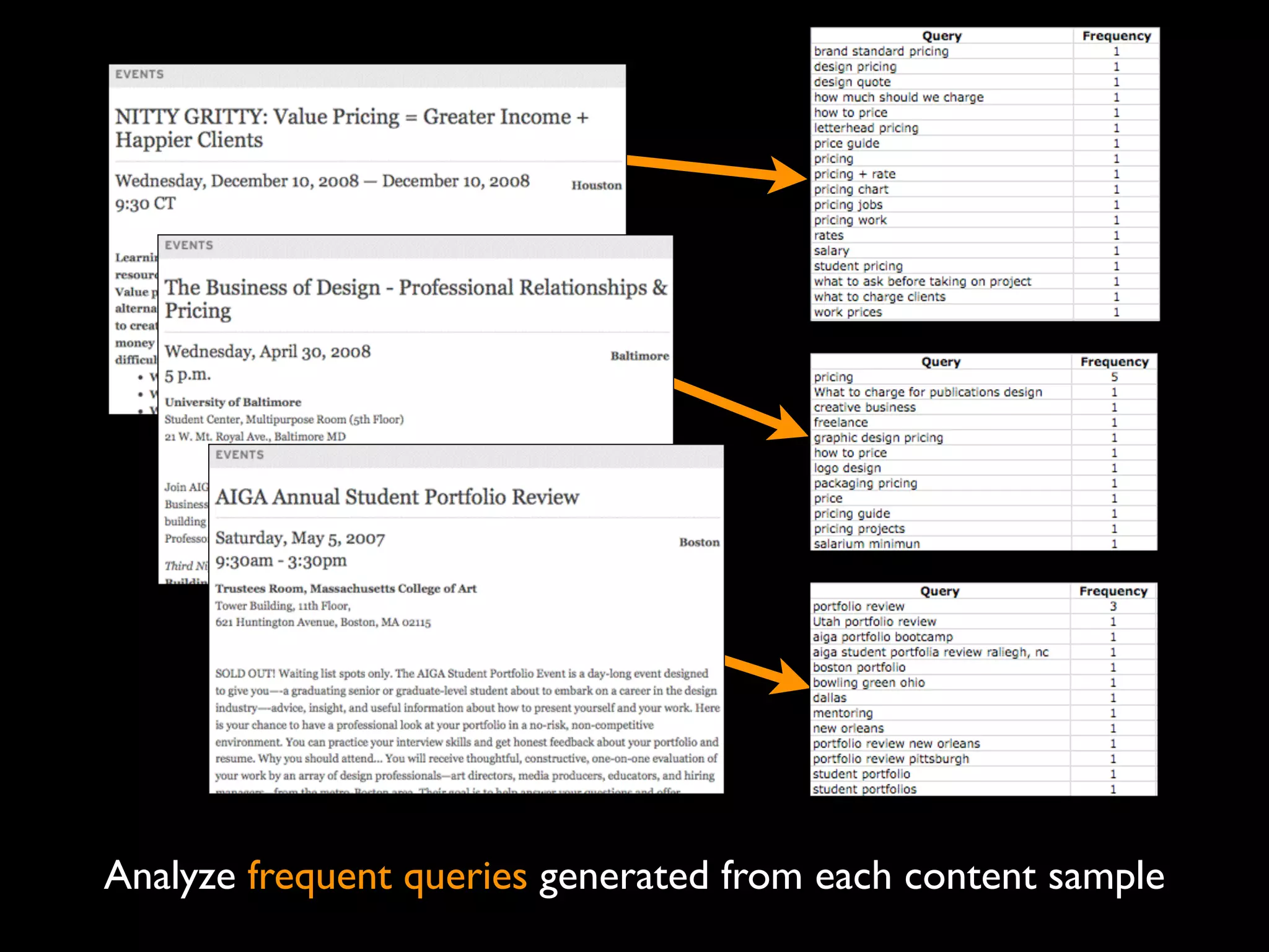  



                              




                                                           
                                  




                                                           



Analyze frequent queries generated from each content sample
 