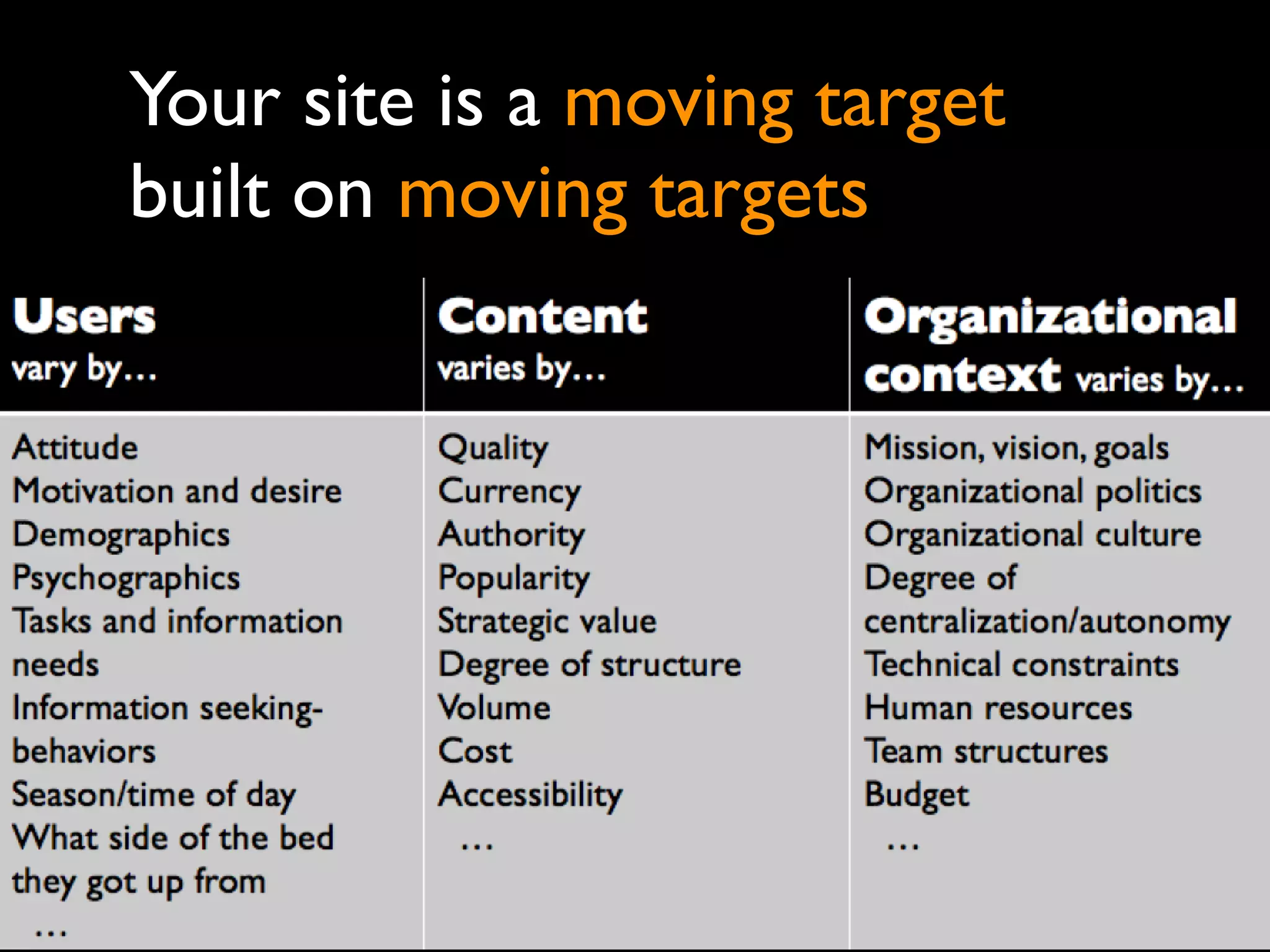 Your site is a moving target
built on moving targets
 