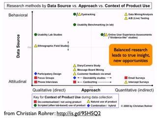 Balanced research
                                             leads to true insight,
                                              new opportunities




from Christian Rohrer: http://is.gd/95HSQ2
 