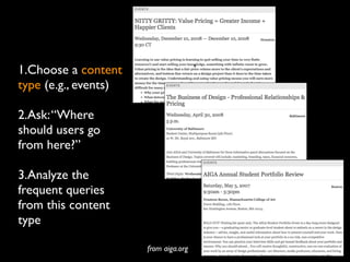 1.Choose a content
type (e.g., events)
                                       


2.Ask: “Where
should users go
from here?”

3.Analyze the                              

frequent queries
from this content
type

                      from aiga.org
                                               
 