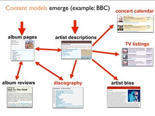 Content models emerge (example: BBC)     concert calendar




  album pages     artist descriptions
                                              TV listings




album reviews    discography            artist bios
 