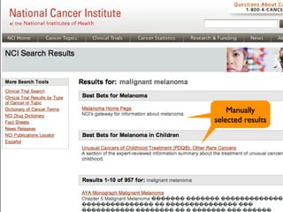 Manually
selected results
 