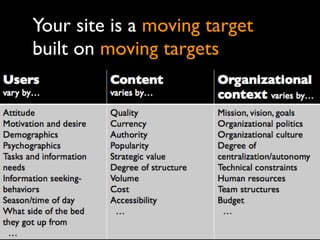 Your site is a moving target
built on moving targets
 