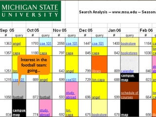 Impact of change on design
(queries)


 Interest in the
  football team:
     going...
 